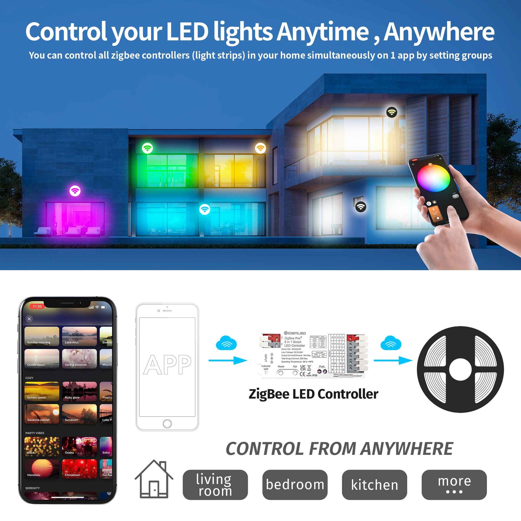 Interface Led Light Smart ZigBee 5-in-1 LED Controller with Tool-Free Wiring – GIDERWEL