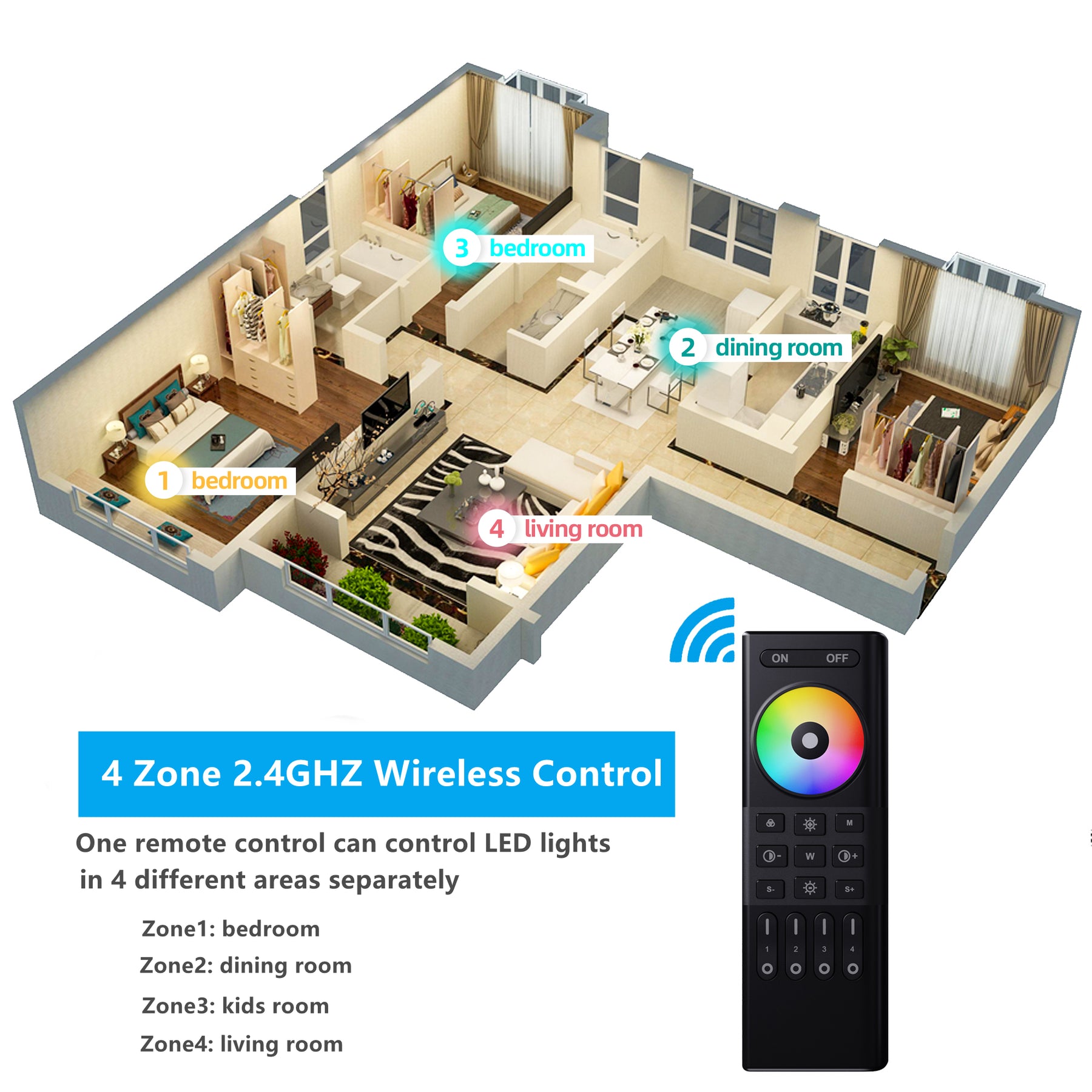 Vz Led Controller 2.4GHz Wireless LED Controller with 4 Zone RF Remote Controller for RG ...