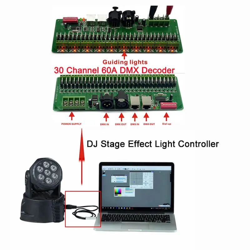 30 channel DMX decoder with XLR Dimmable LED Driver DC12-24V RGB LED Strip DMX 512 controller for 1440W RGB RGBW led strip light