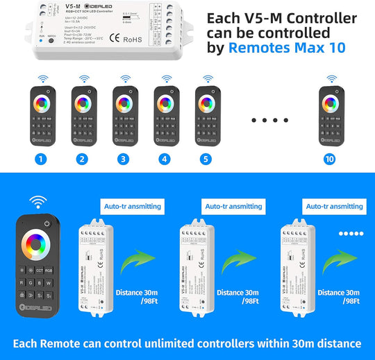 Wireless 5 Channel RGBCCT LED Strip Lights Controller with RF Remote Control
