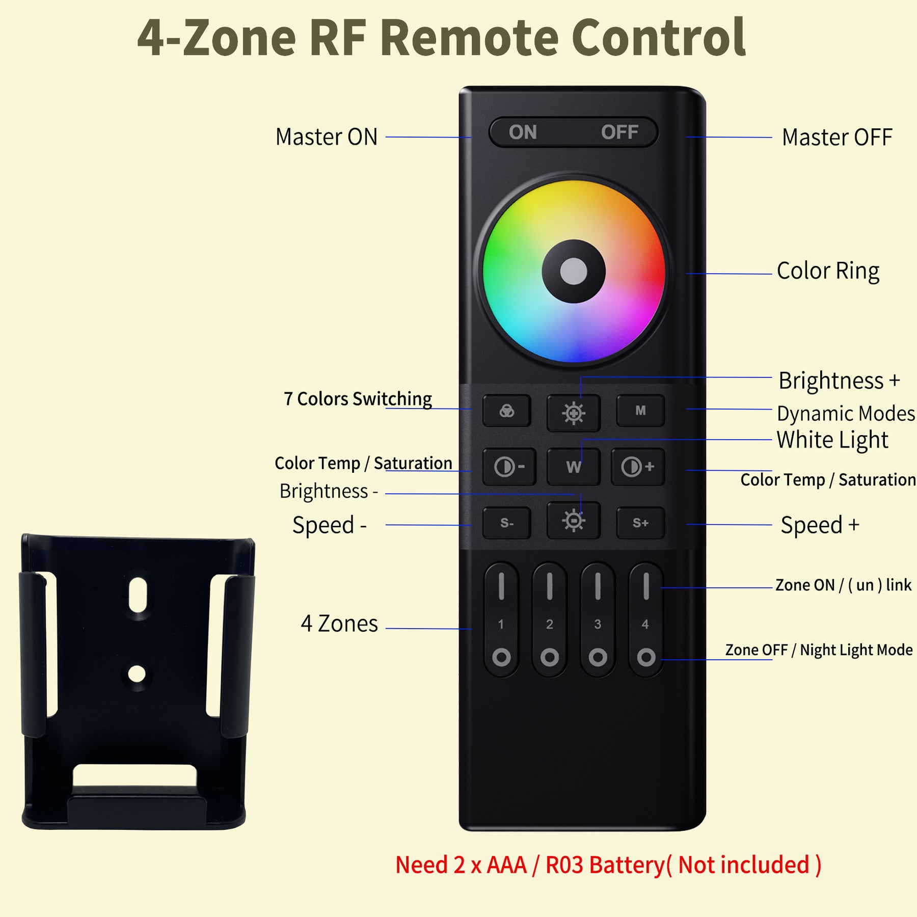 Vz Led Controller 2.4GHz Wireless LED Controller with 4 Zone RF Remote Controller for RG ...
