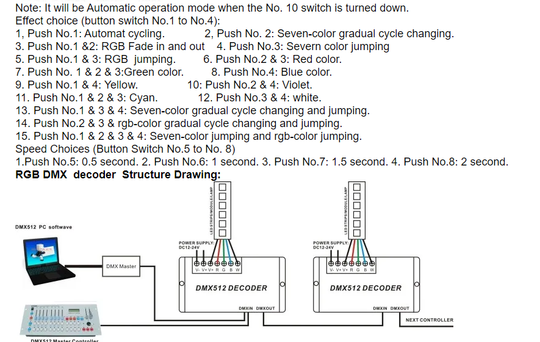 4 Channel DMX RGB decoder 4 Channel DMX512 Decoder DMX dimmer driver for led  RGB strip Controller