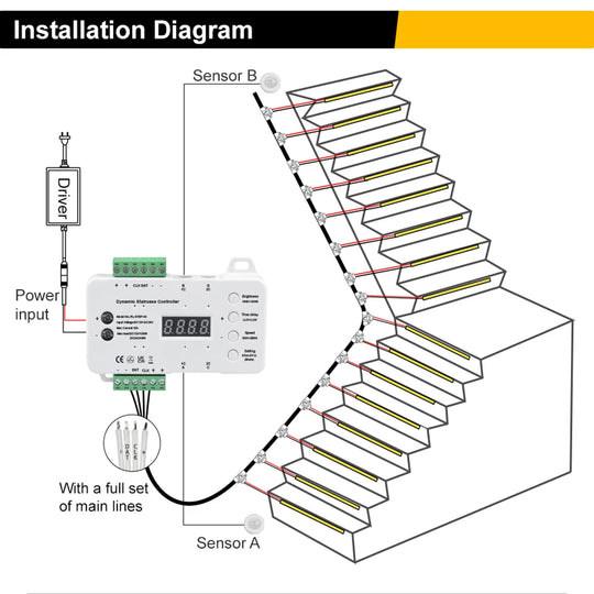 Motion Sensor Stair Light COB Kit with Main Lines
