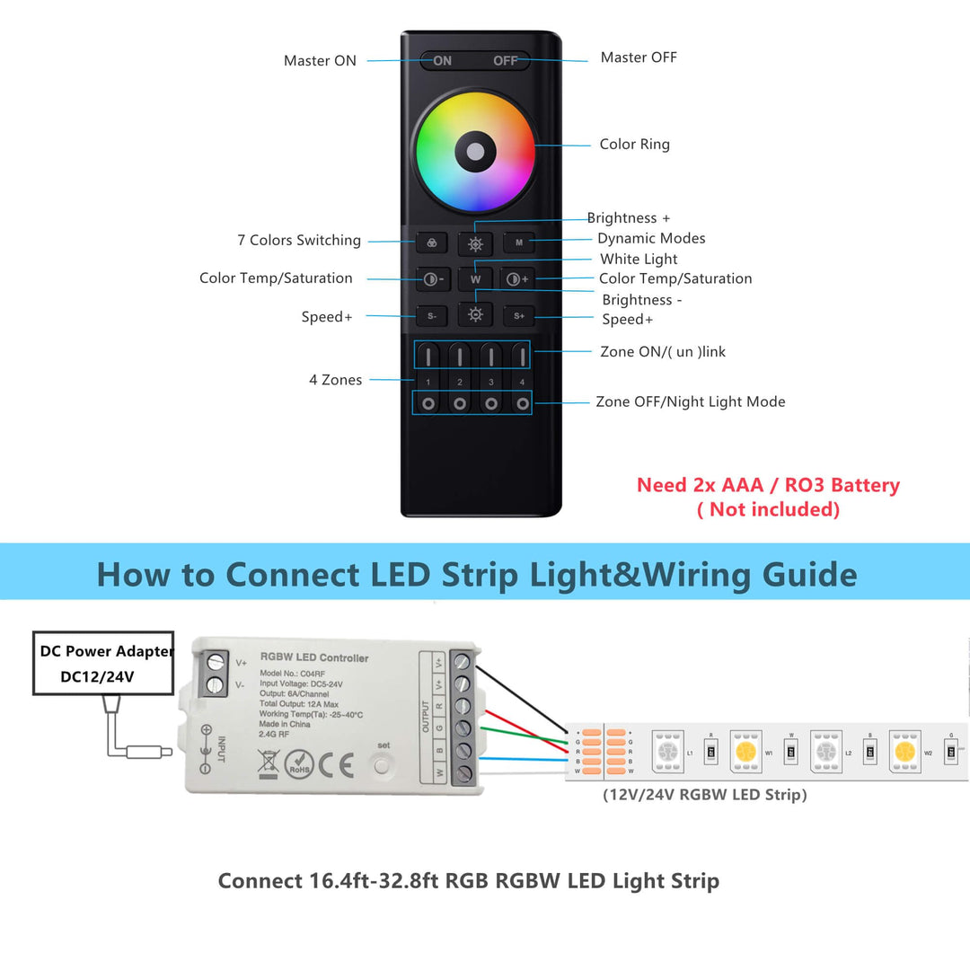 RGBW LED Controller with 4 Zones RF 2.4GHz Wireless Remote Control