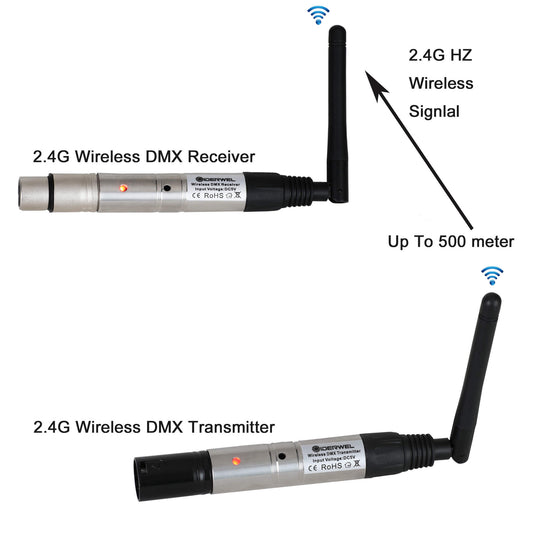 GIDERWEL 2.4G Wireless DMX Receiver & Transmitter