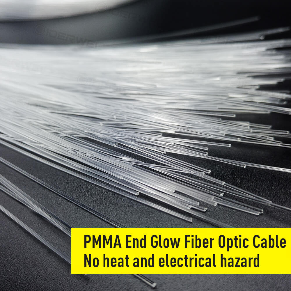 GIDERWEL Fiber Optic Cable 0.75mm/ 0.03in