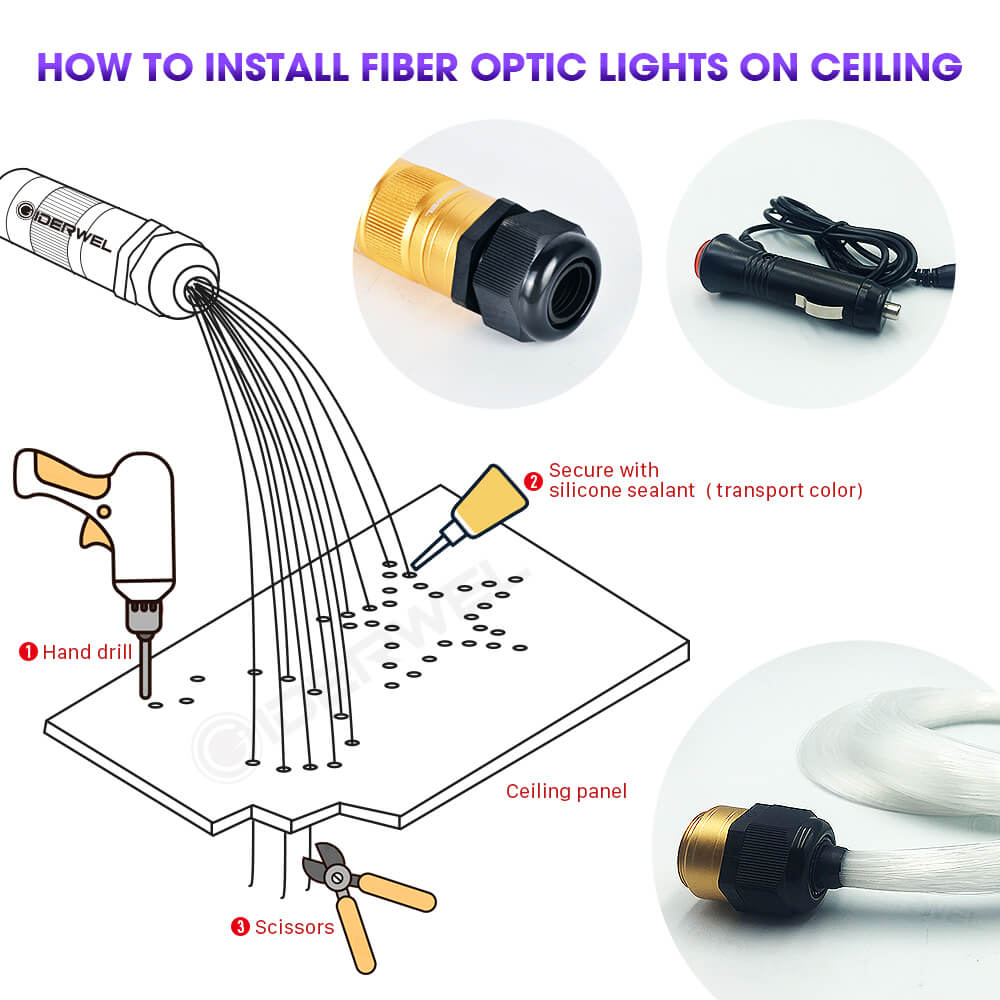 GIDERWEL LED Fiber Optic Lights 7W Kit with 6.5ft 200pcs 0.03in Optical Fiber Cable