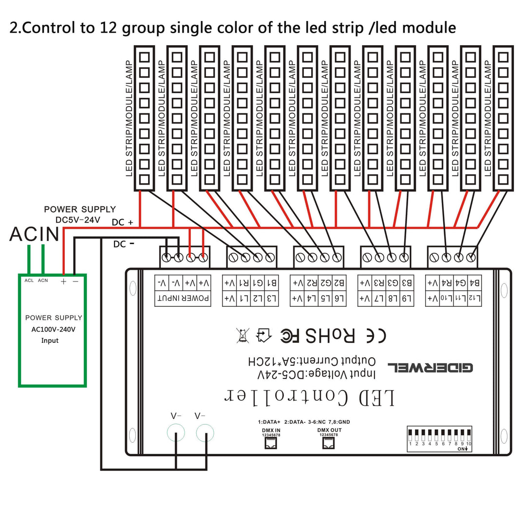 Autonom Mania velsignelse 12 Channel LED DMX Decoder DMX512 Dimmer for RGB LED Strips DC12-24v –  GIDERWEL
