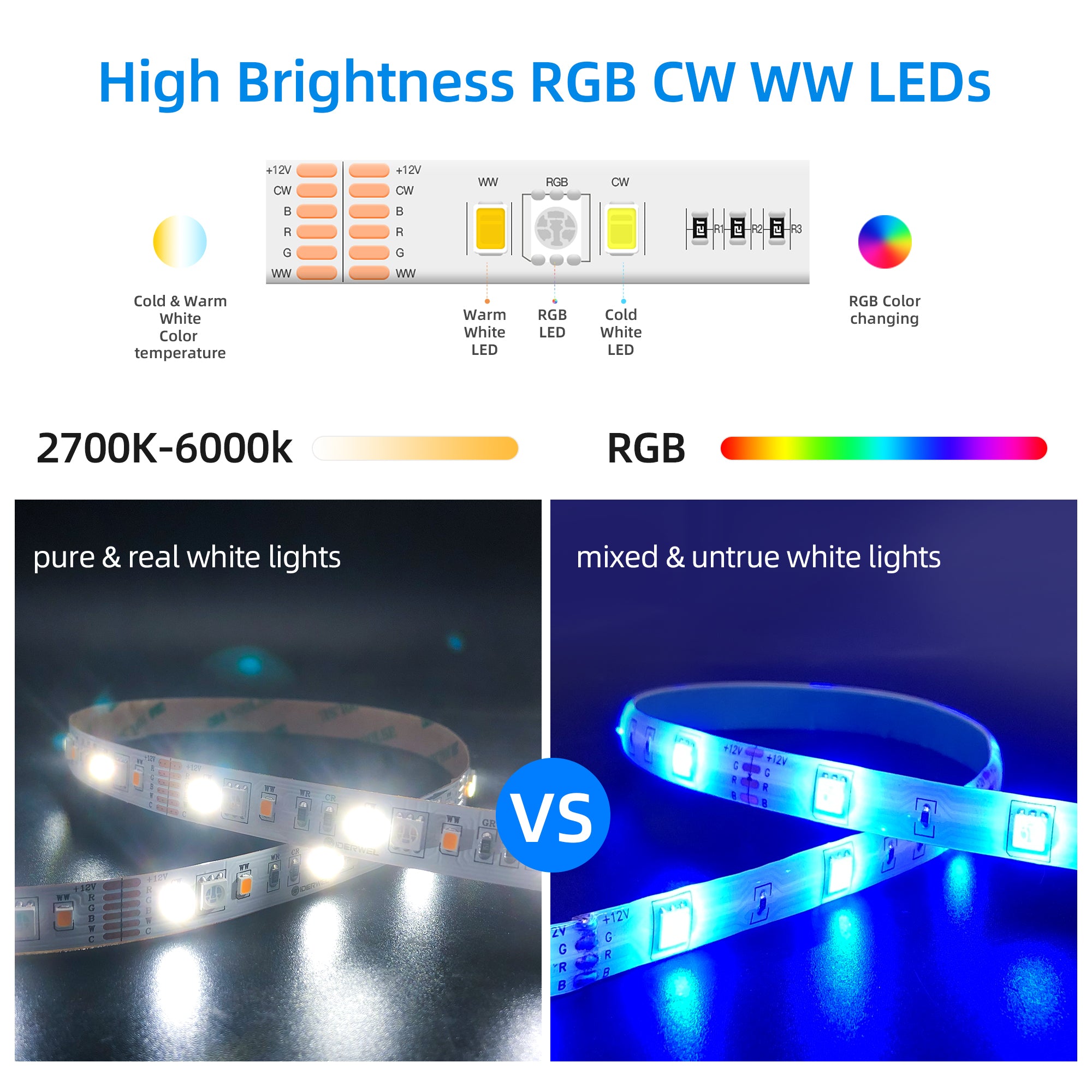 GIDERWEL WiFi 5-in-1 LED Controller (WT5) & 2.4G Remote (RT10) for  RGB/RGBW/RGBCCT LED Strips