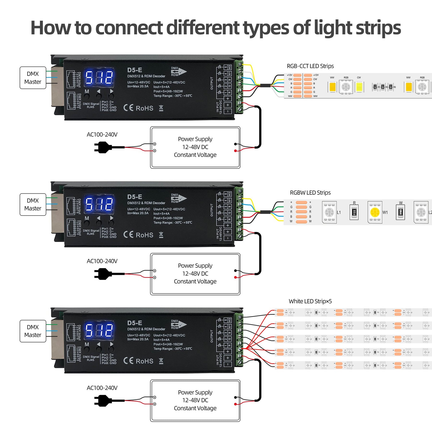Dmx Decoder Rgbww DC 12-48V 5 CH DMX Decoder for RGBCCT/RGBWW/RGBW/RGB LED Strip lights ...