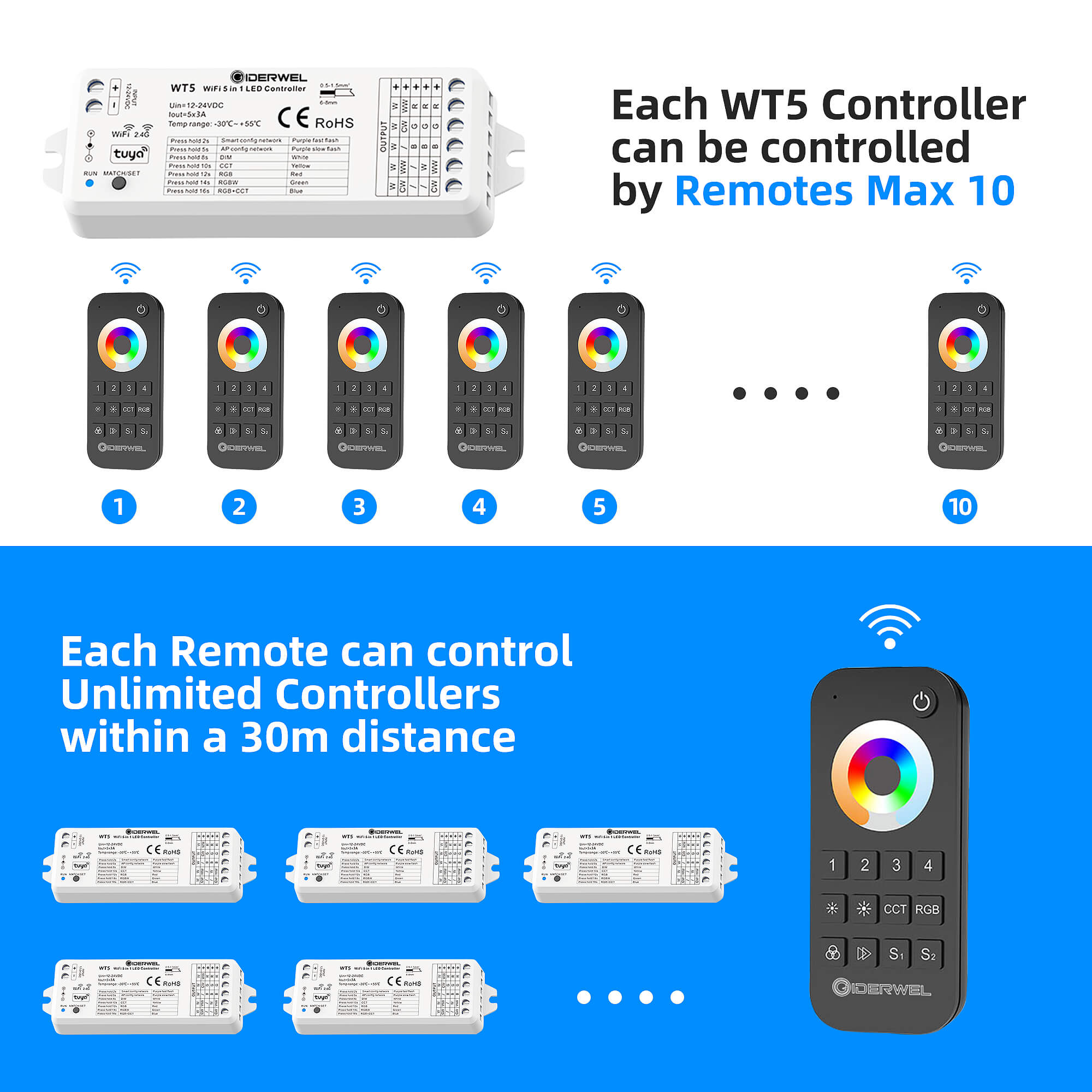 GIDERWEL WiFi 5-in-1 LED Controller (WT5) & 2.4G Remote (RT10) for  RGB/RGBW/RGBCCT LED Strips