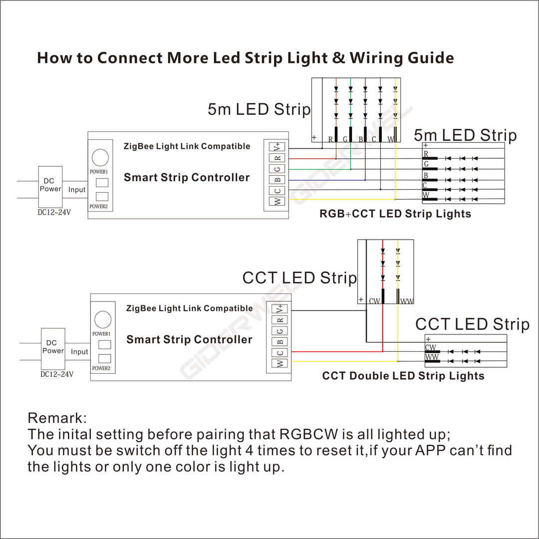 Smart ZigBee 3.0 RGBCCT LED Strip Controller