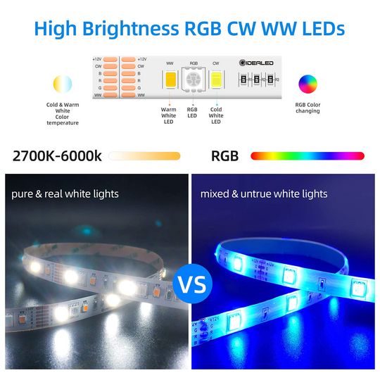 Smart ZigBee 3.0 RGBCCT LED Strip 16.4ft Kit, 5m RGBWW Lightstrip plus