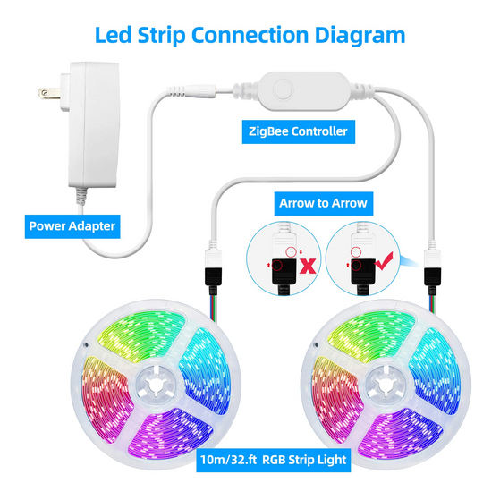 Smart ZigBee 3.0 RGB LED Strip 65.6ft Kit
