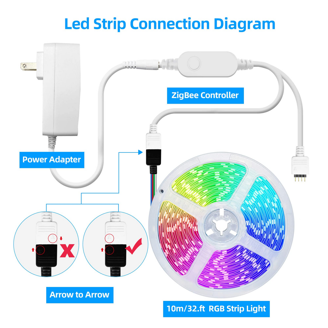 Smart ZigBee RGB LED Controller for 12V RGB LED Strips – GIDERWEL