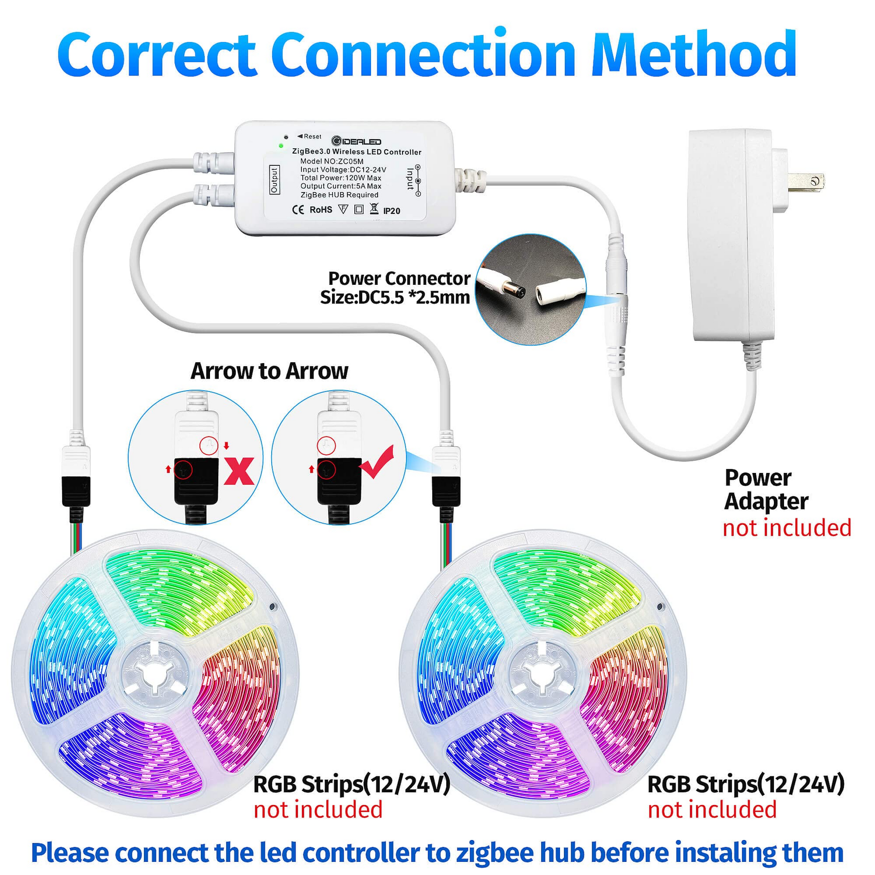 Smart ZigBee RGB LED Controller for 12V RGB LED Strips