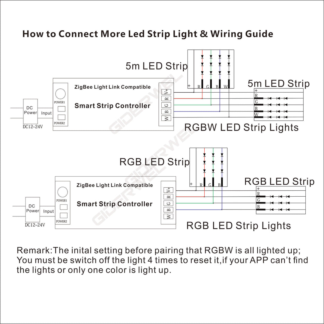 GIDERWEL ZigBee 3.0 Mini Controller For RGBCCT LED strips