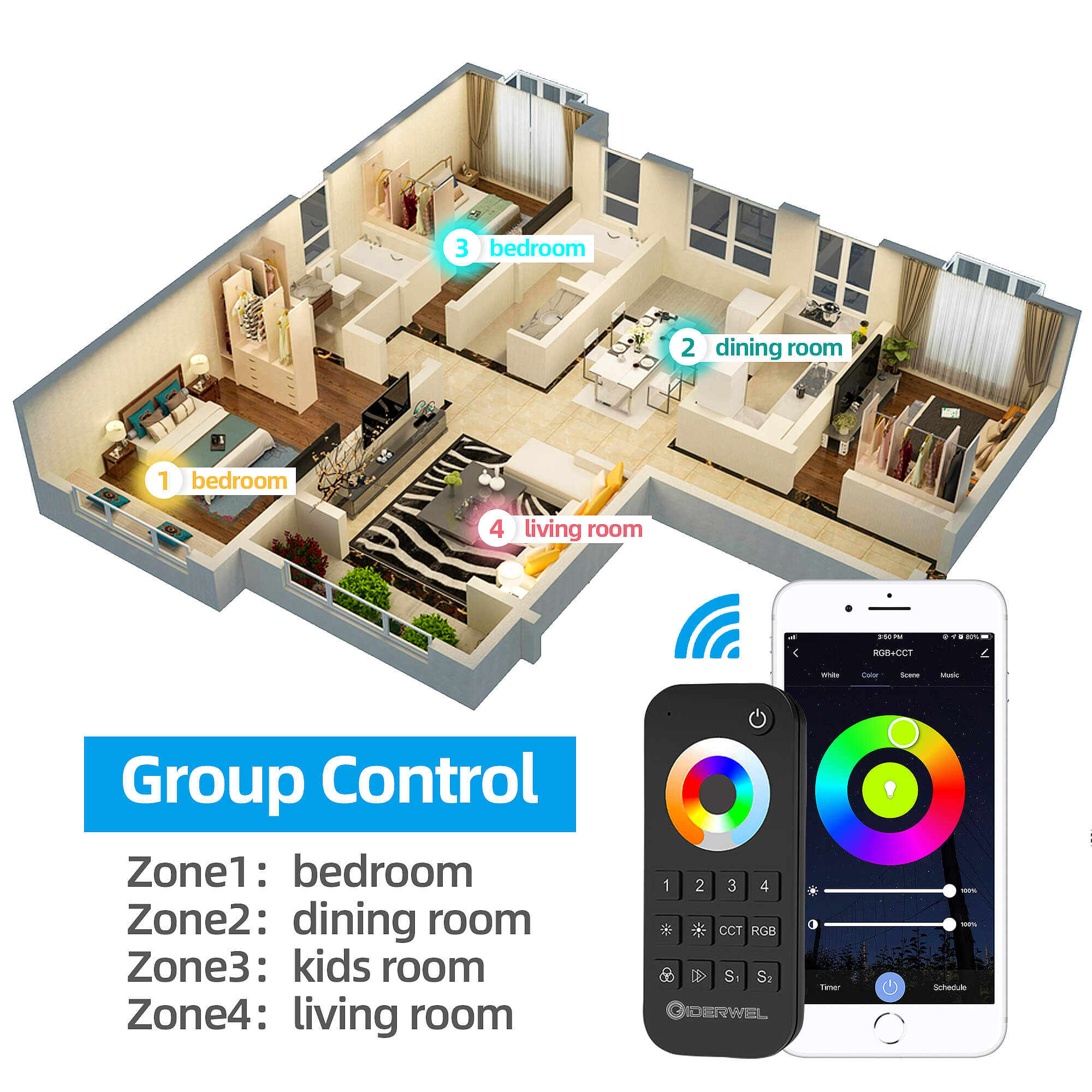 GIDERWEL Smart 5-in-1 WiFi Controller for RGB RGBW RGBCCT